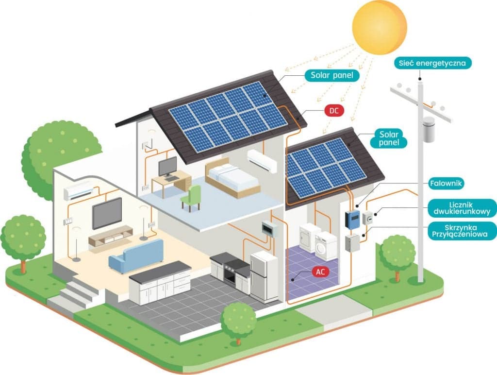 Energytomorrow